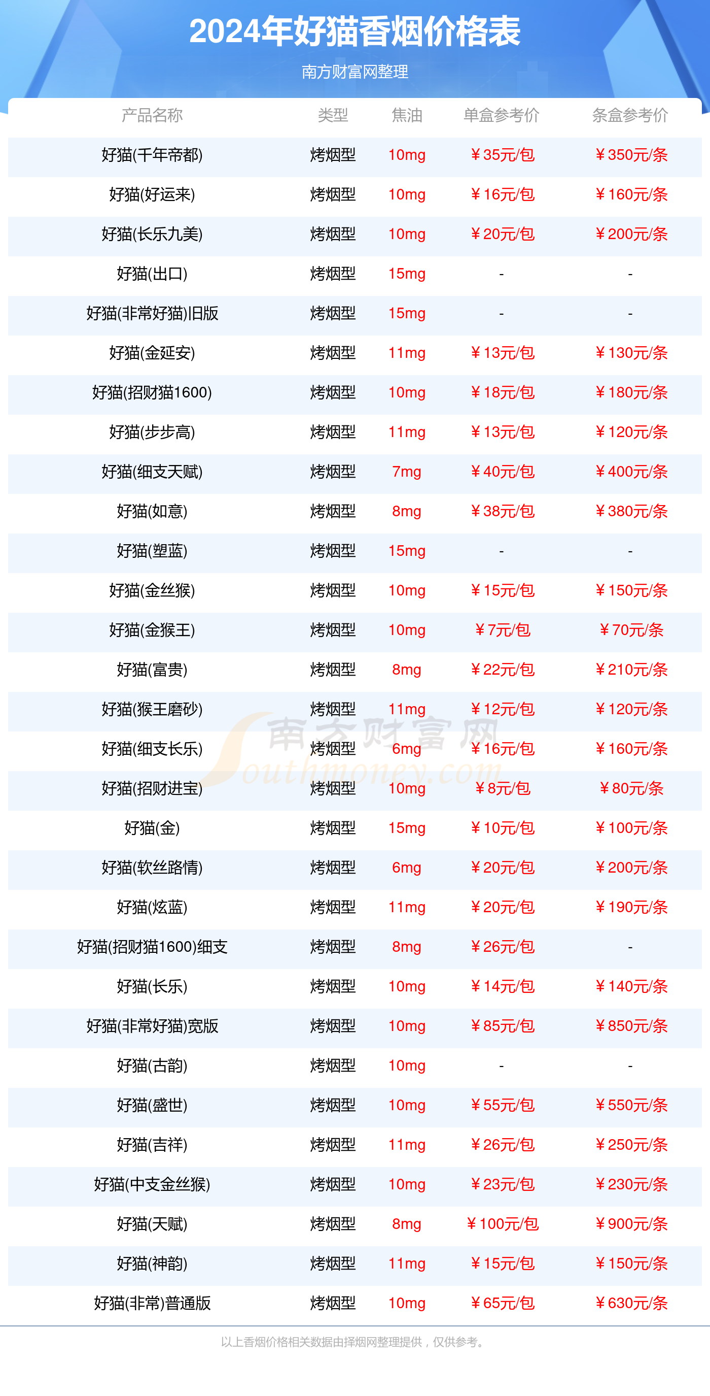 宁波产香烟图片价格图片