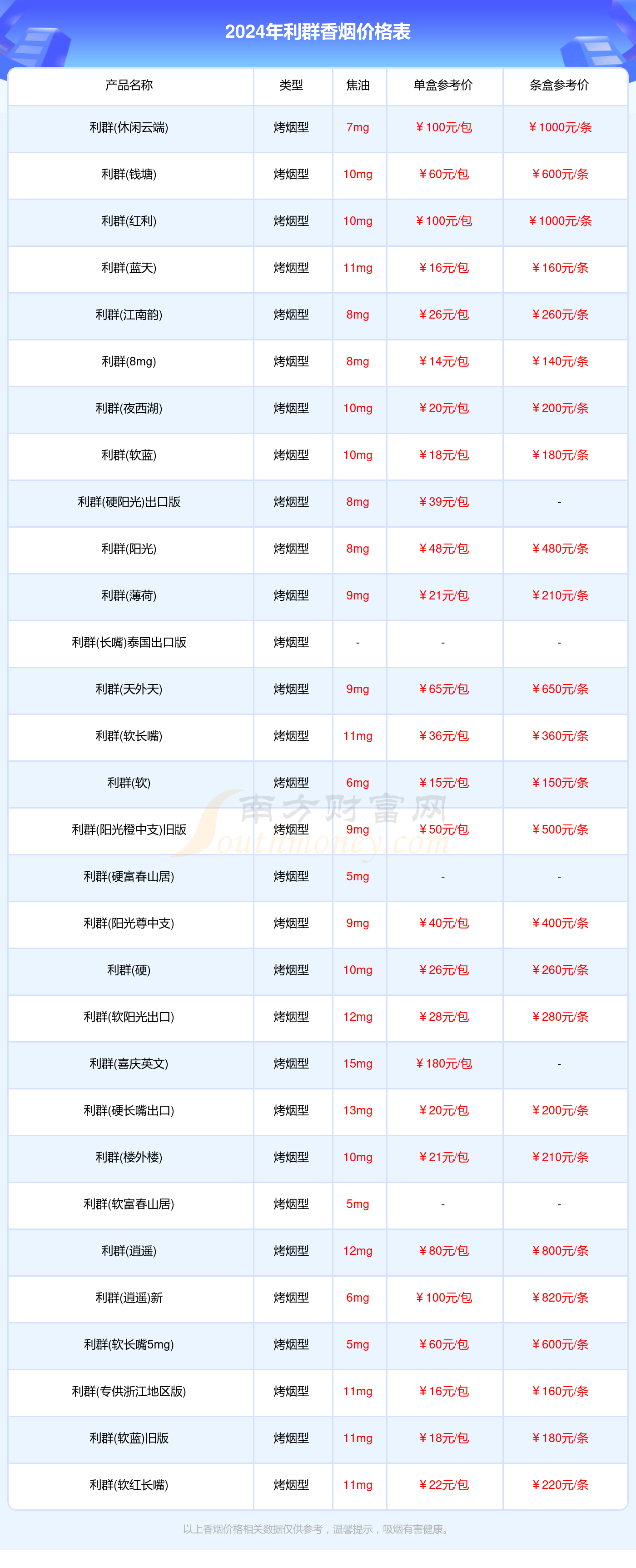 利群香烟价格表一览2024