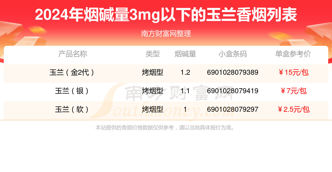 短支香烟 价格表图片