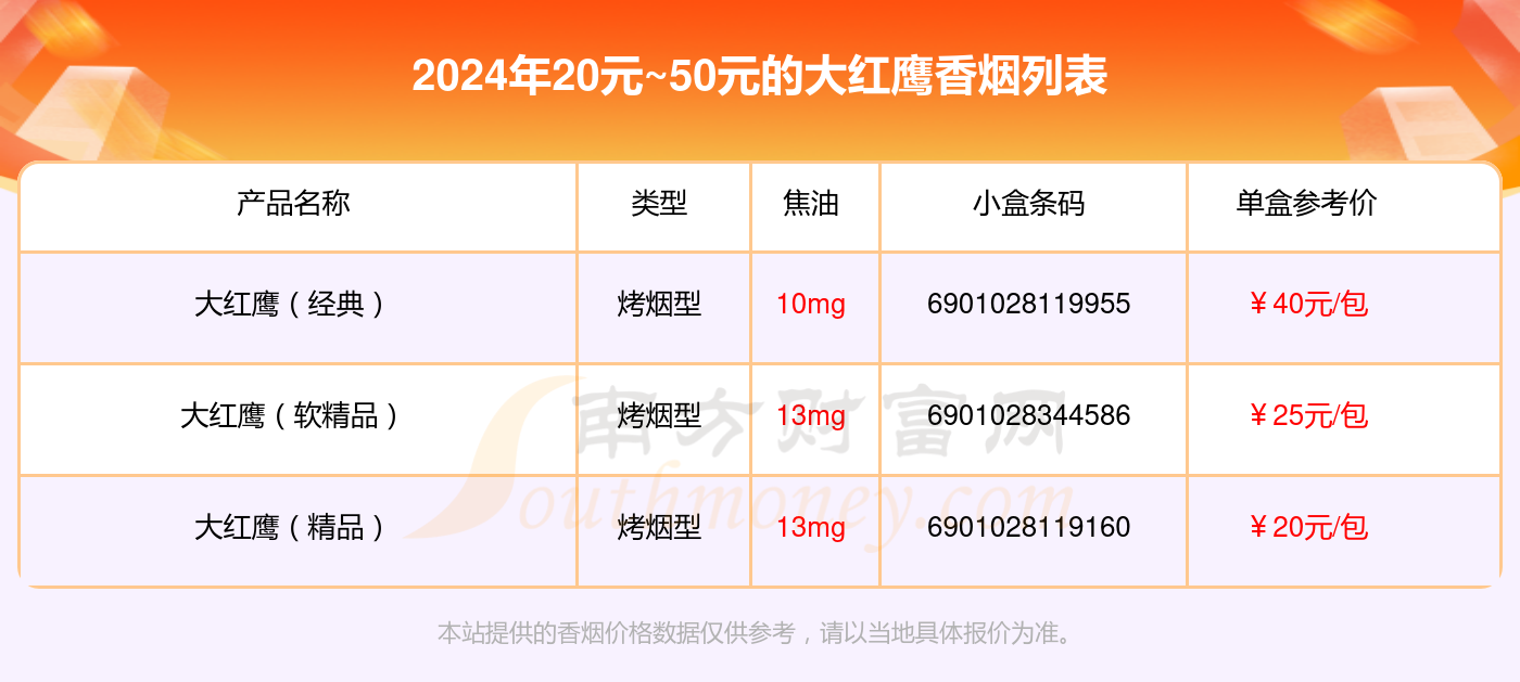 20元50元的大红鹰香烟一览表