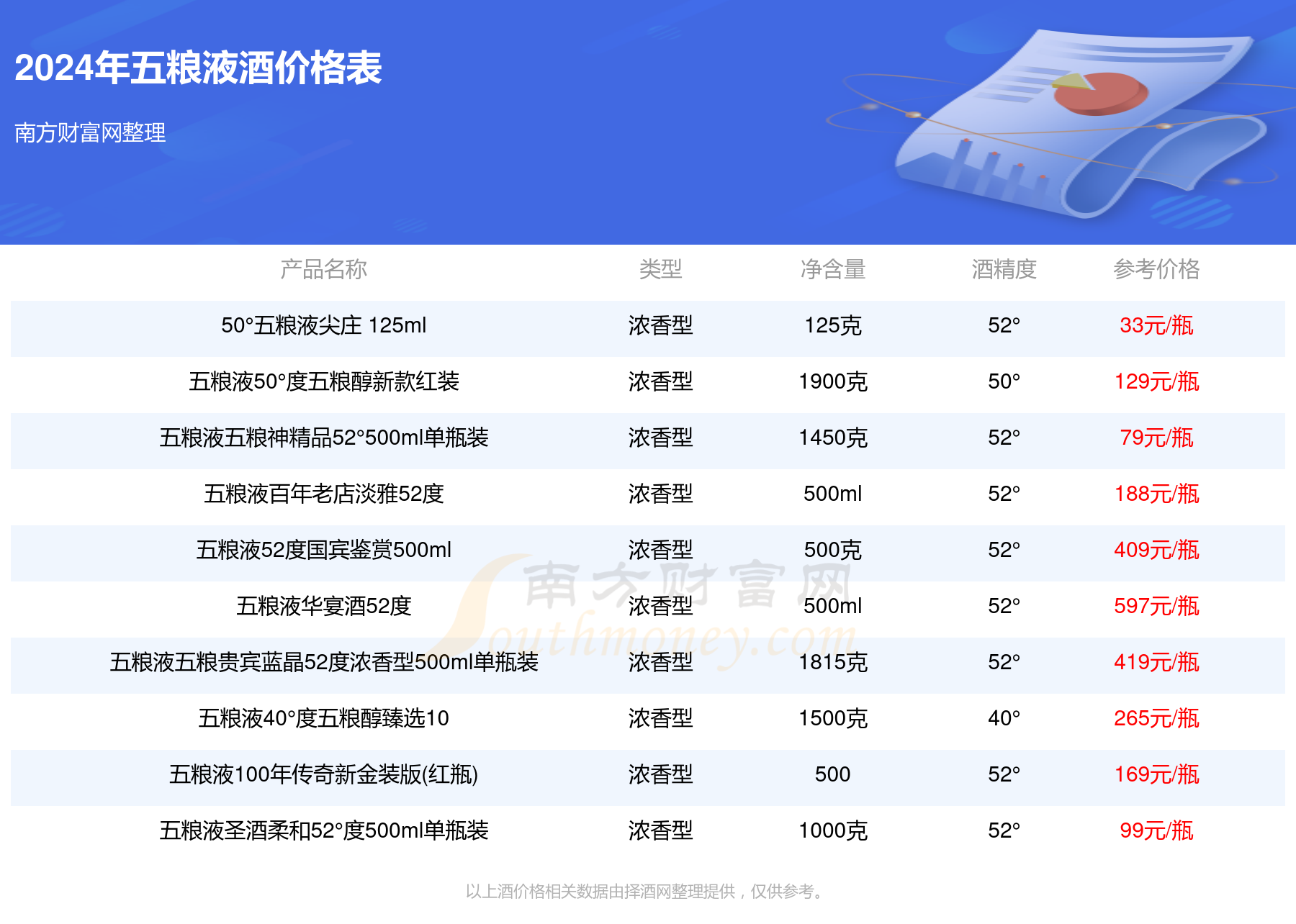 五粮液福禄寿禧档次图片