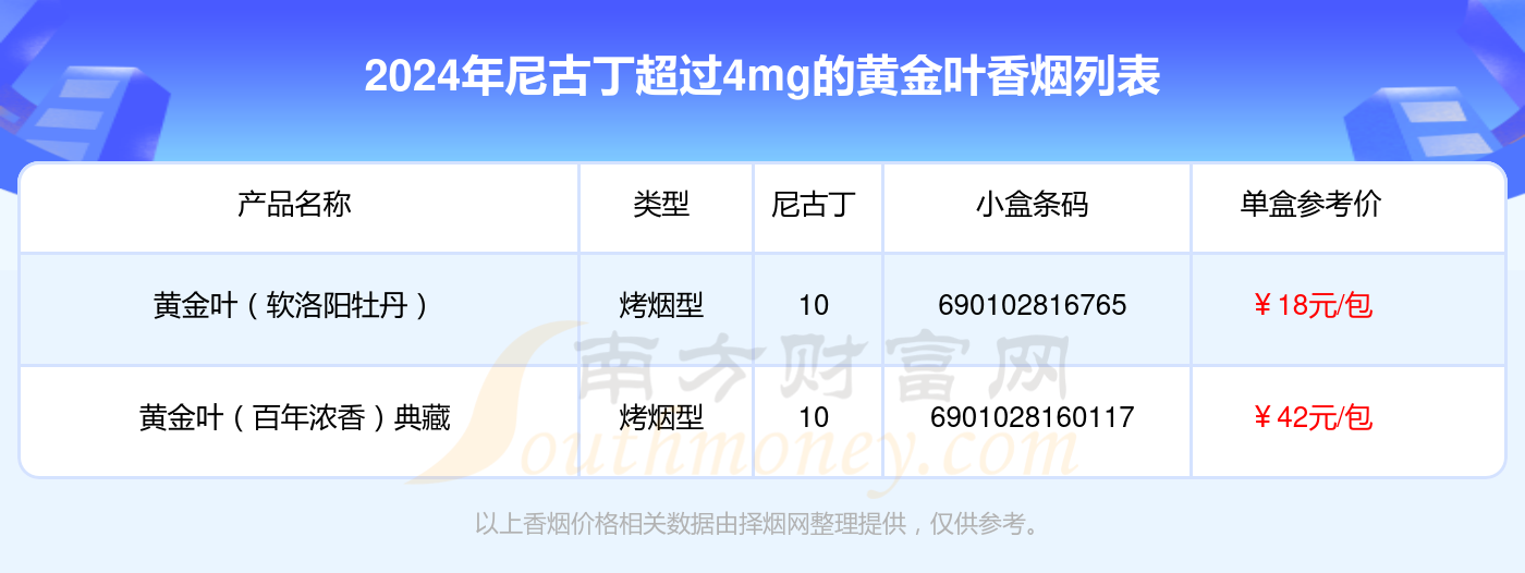 2024黄金叶香烟价格表:尼古丁超过4mg的烟列表一览