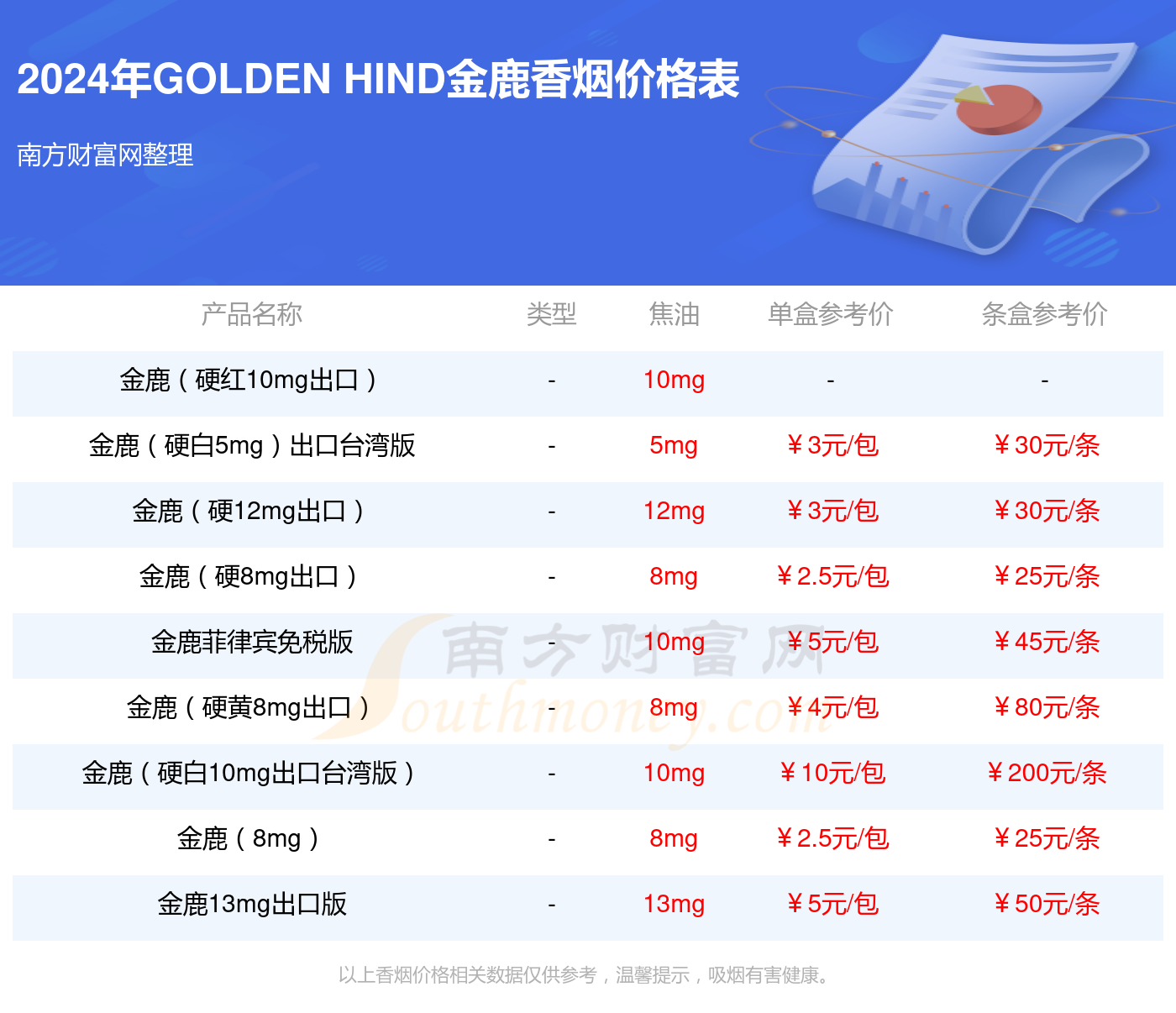 金鹿硬黄8mg出口台湾版本香烟多少一包2024价格一览