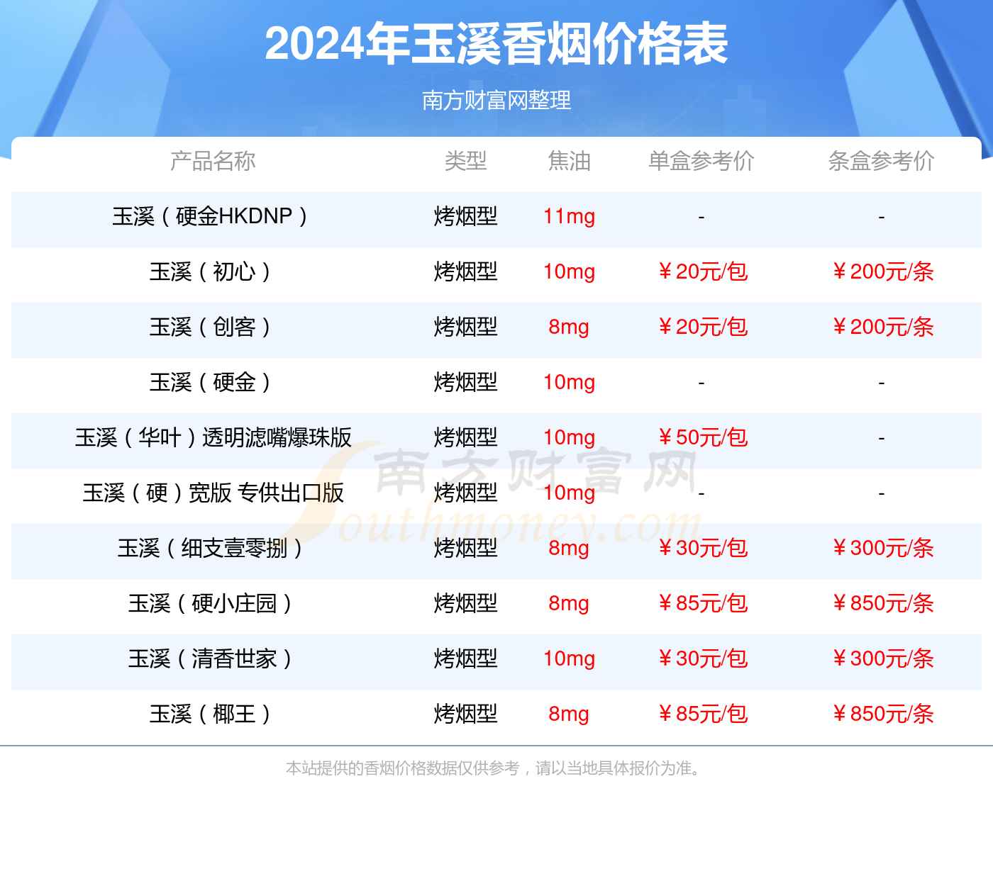 2024年玉溪硬境界香烟价格表查询