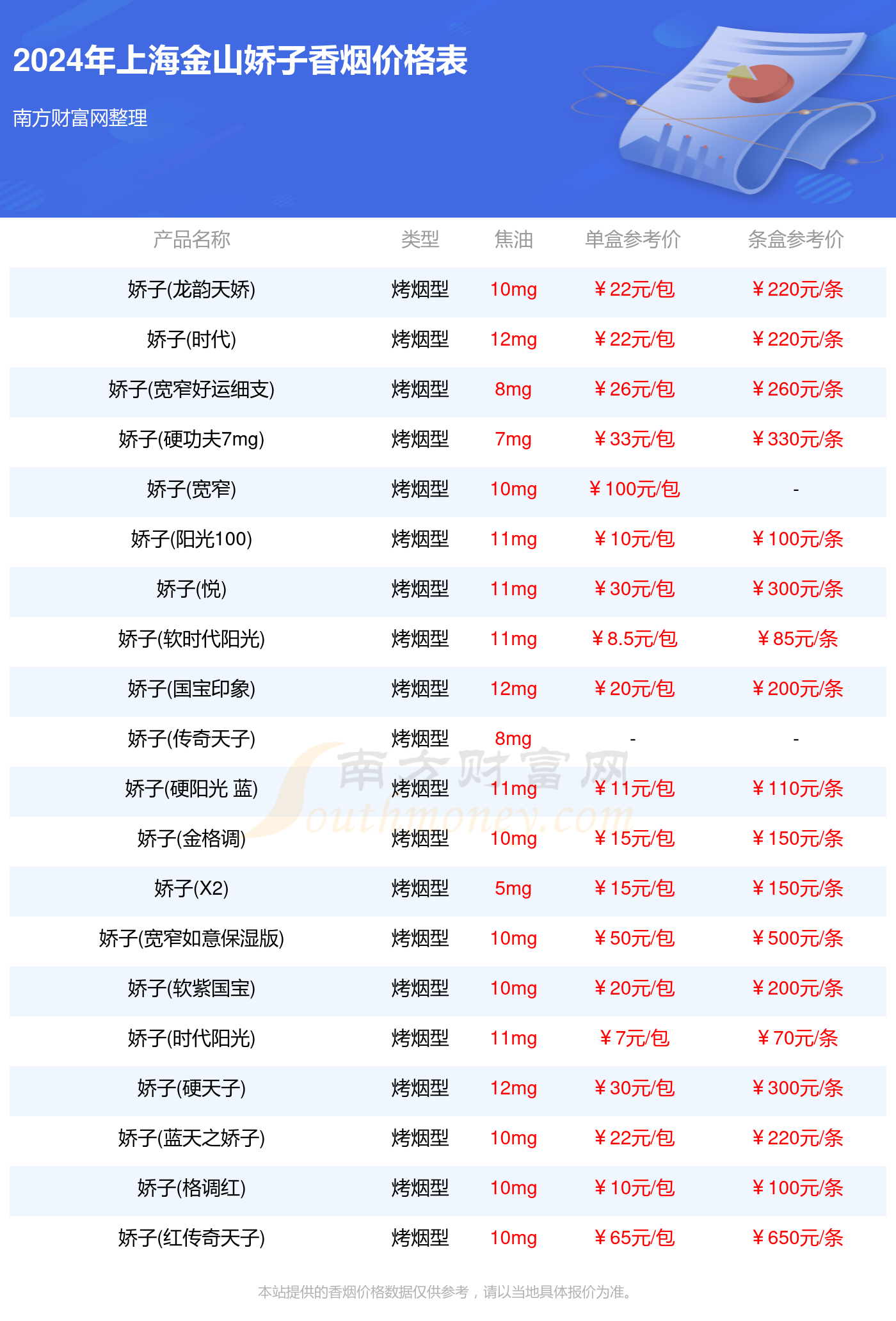 2024上海金山娇子价格多少钱一盒娇子全部香烟价格表