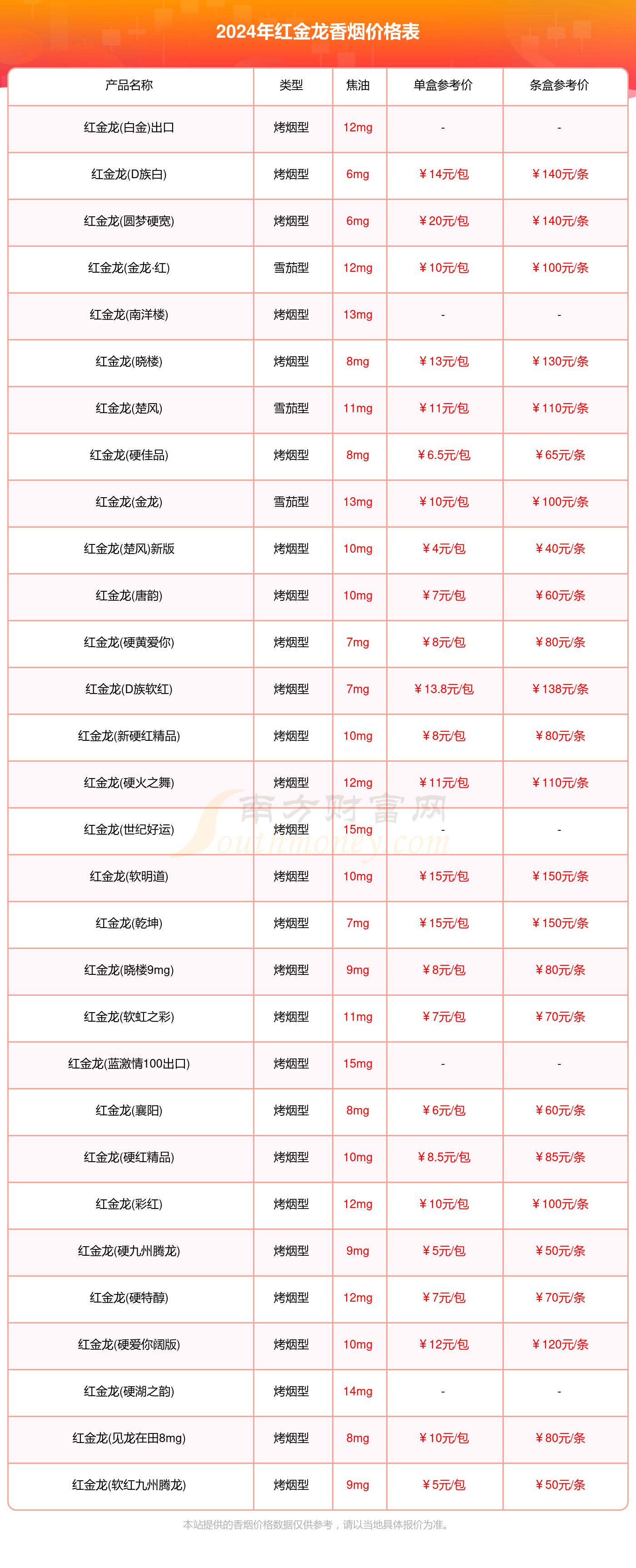 红金龙香烟价格表 10元图片