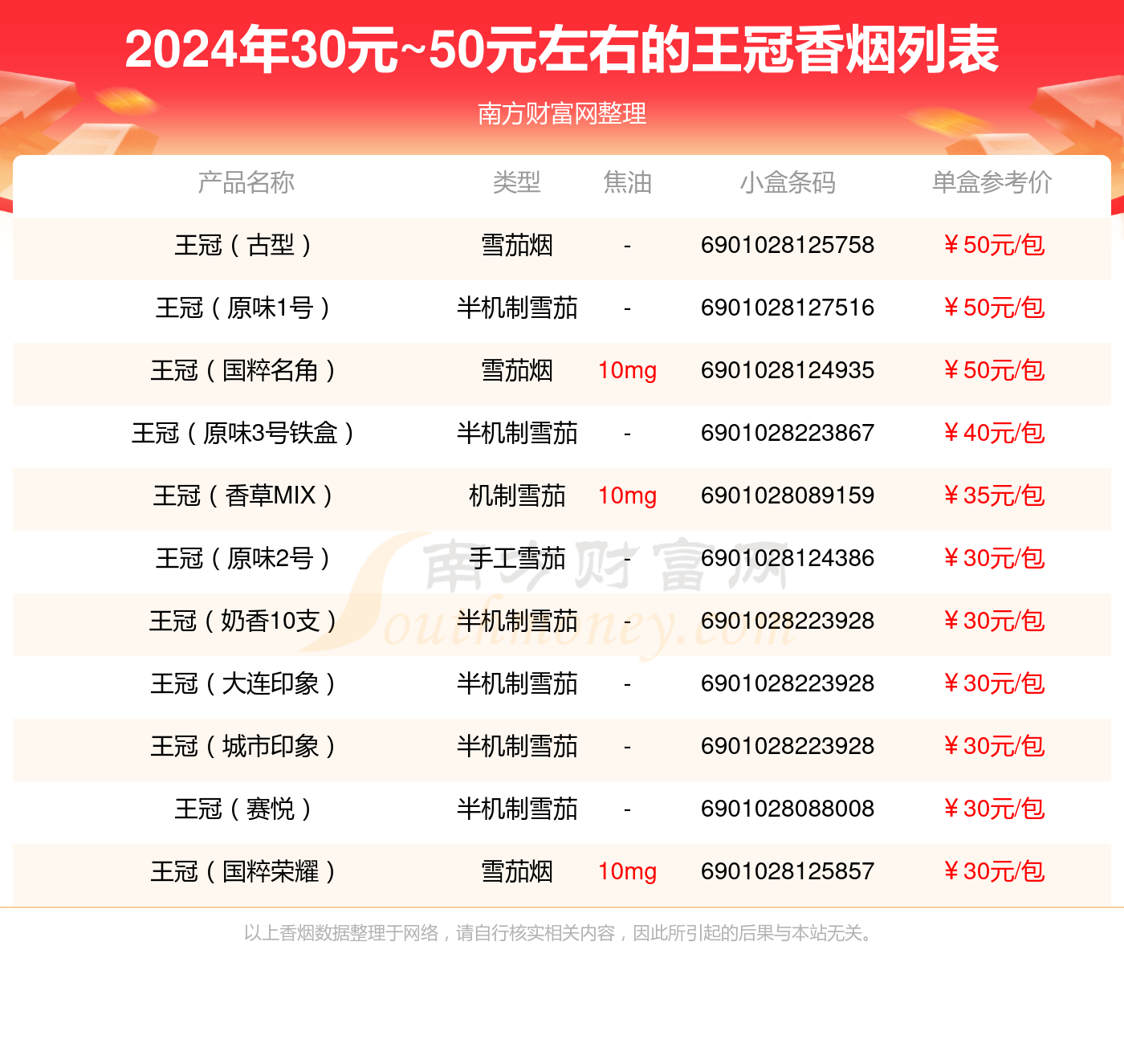 30~50元(高档)香烟列表图片