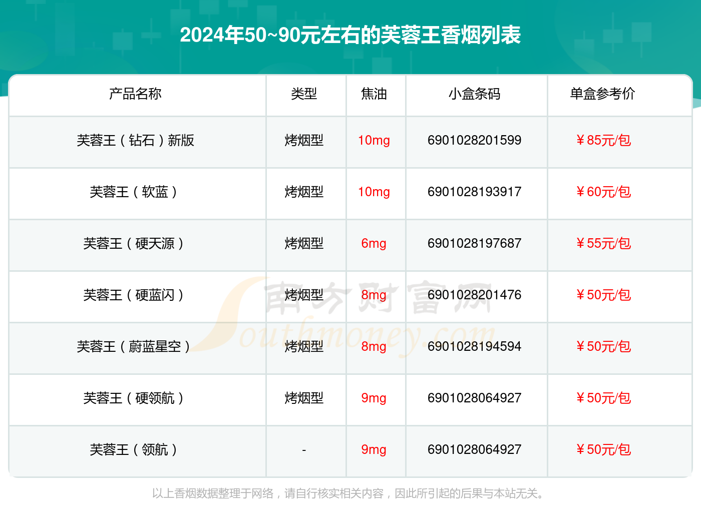 各种芙蓉王烟价格图片图片