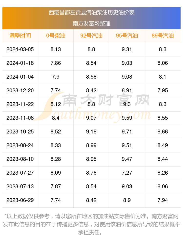 3月17油价图片