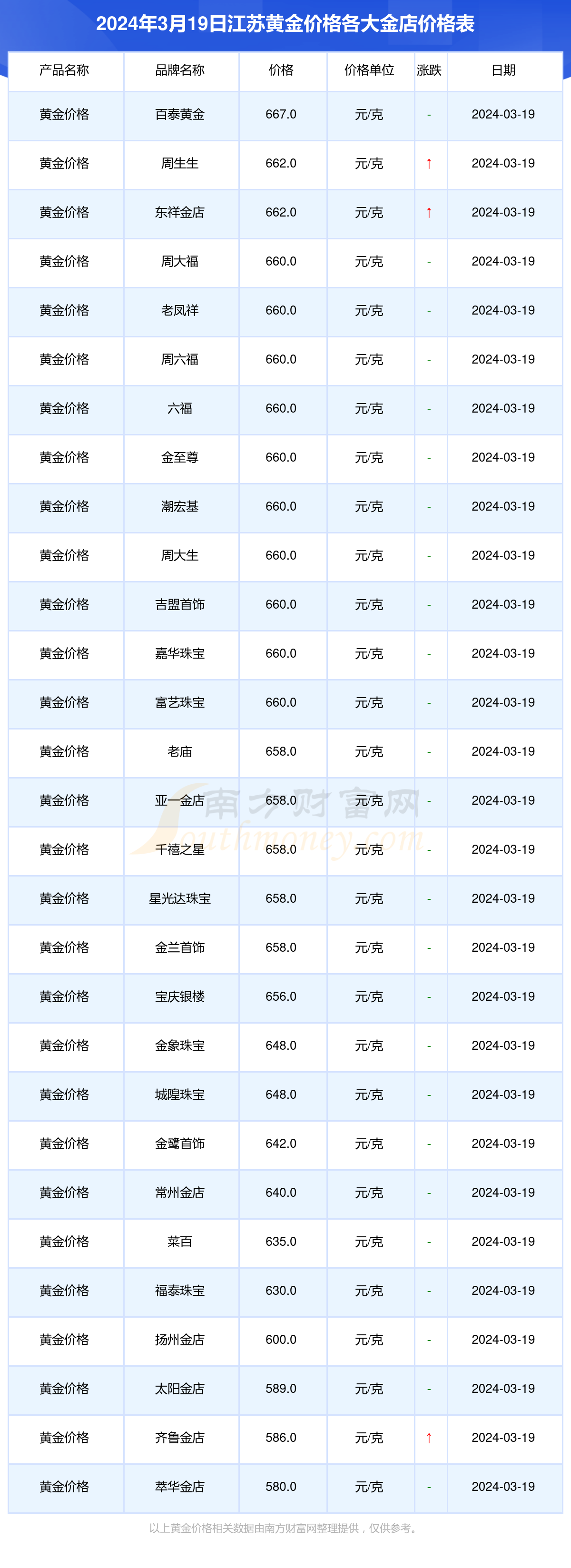 黄金药材多少钱一斤图片