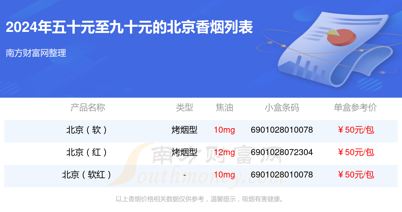 北京牌香烟100一包图片