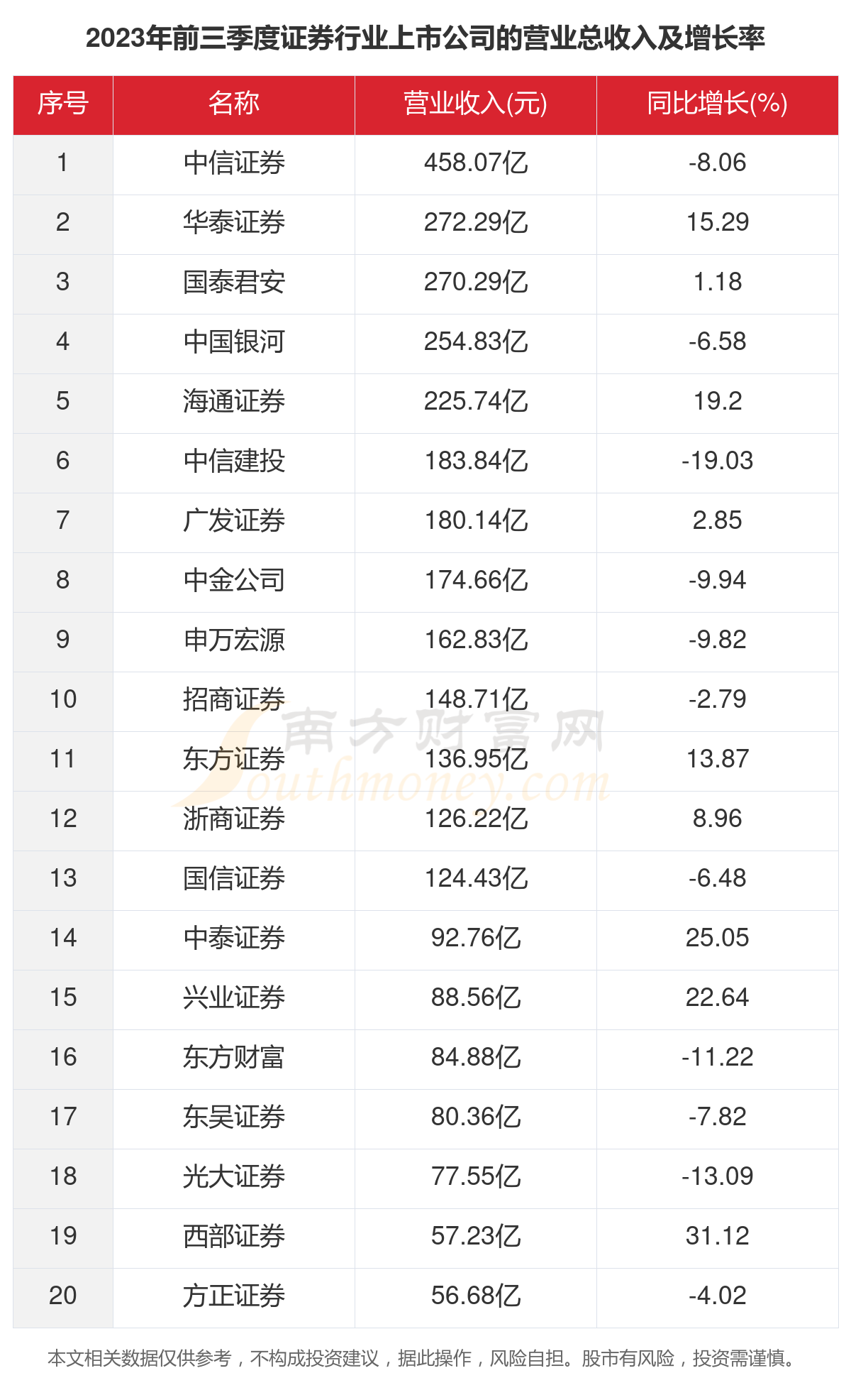 排名前十的证券公司图片