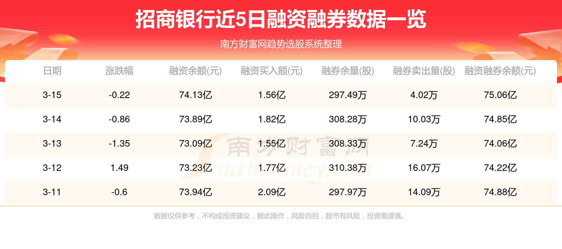 招商银行流水账标准 www.southmoney.com