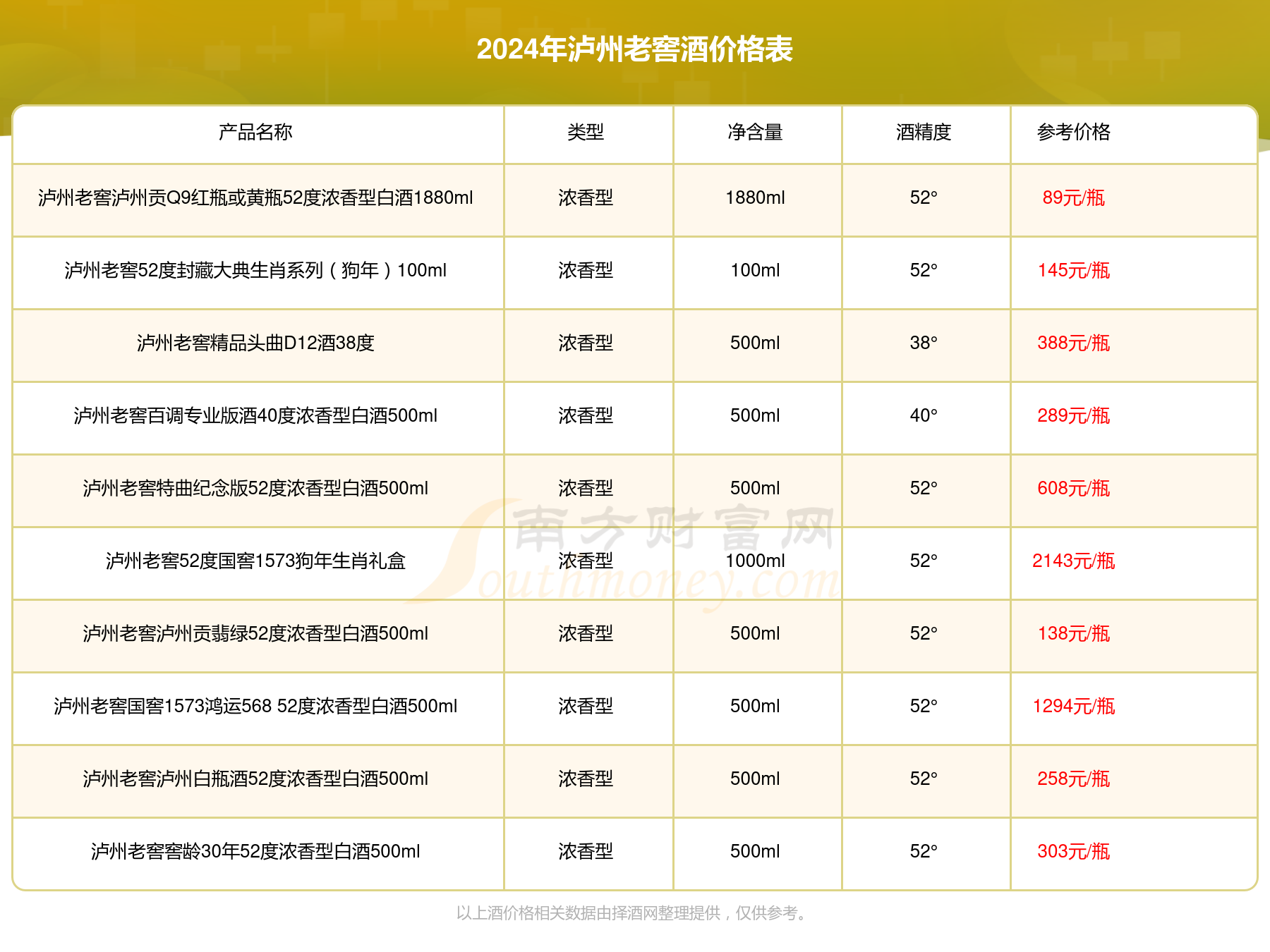 老窖醇酿52度价格表图片