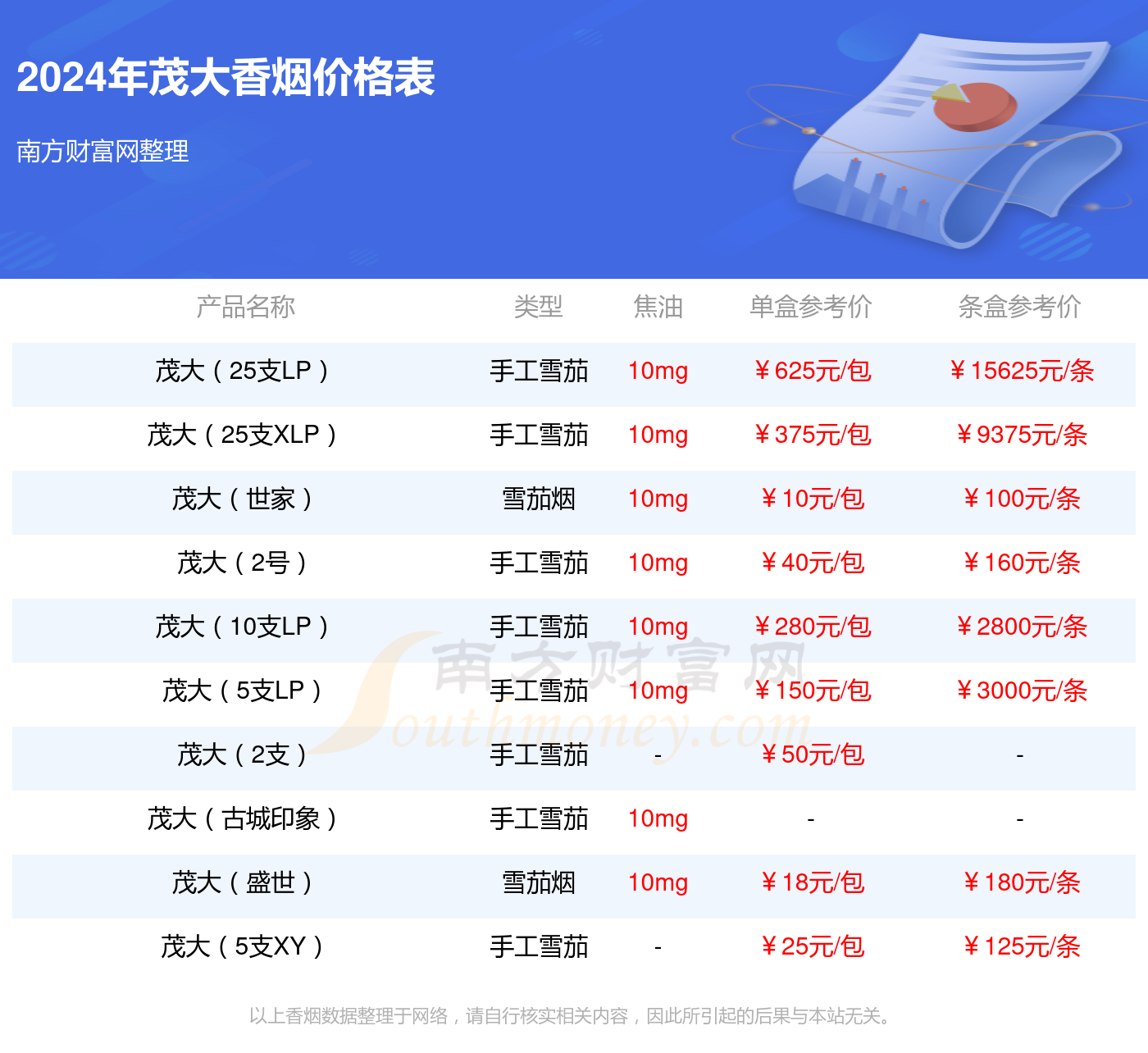 黄南京香烟价格表图片