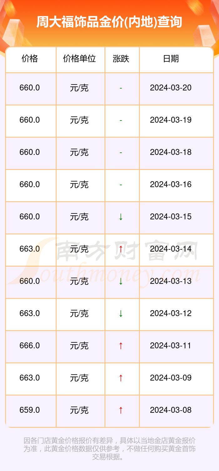 周大福金价今日价格图片