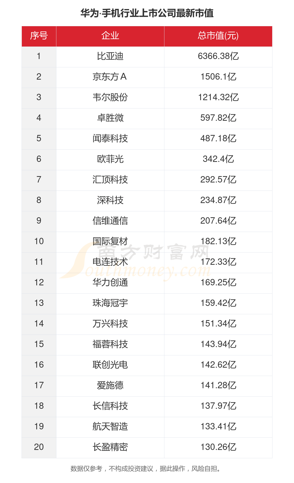 数据看2023年65家华为·手机行业上市公司经营情况