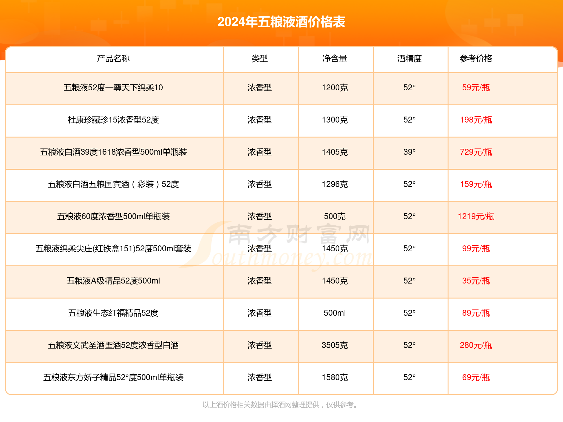 金碧辉煌大理石价格图片