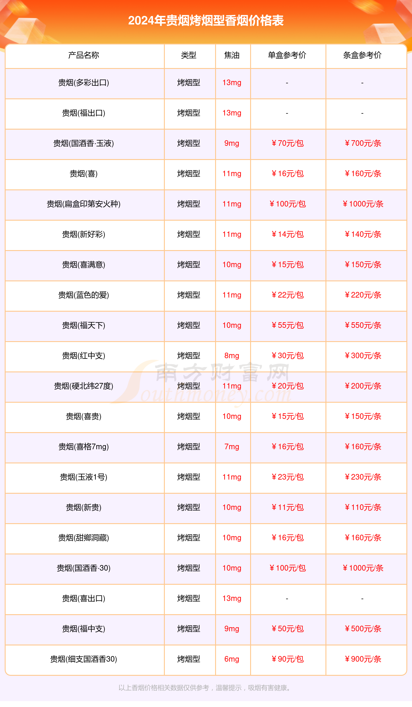 贵烟玉液1号多少钱图片