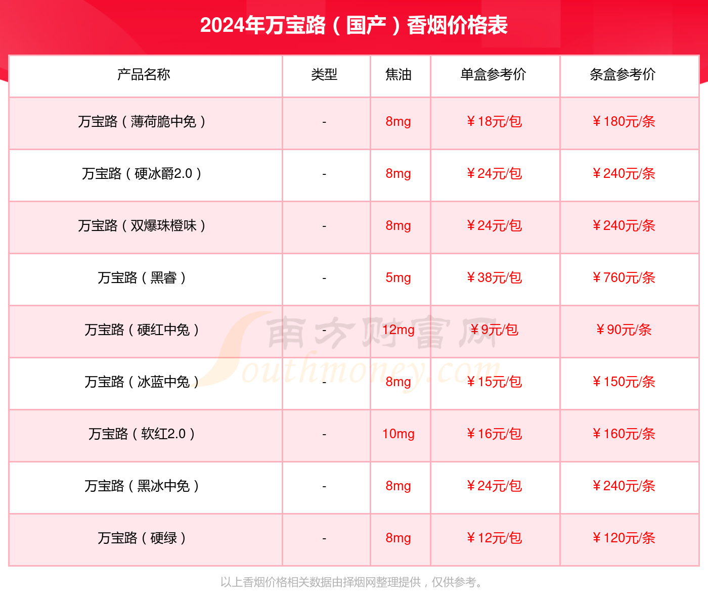 万宝路双爆珠蓝莓多少钱一包2024万宝路国产香烟价格表