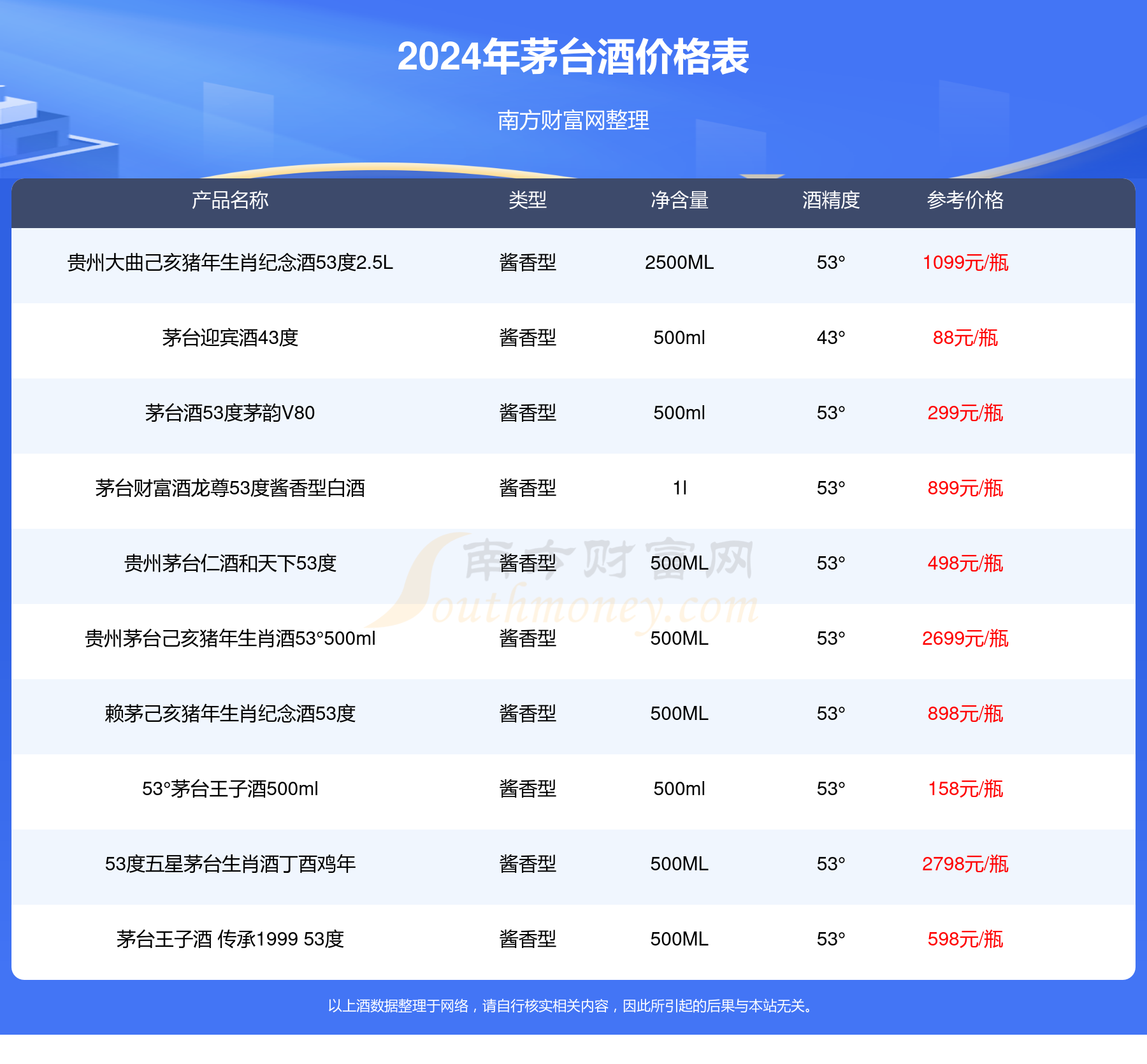 荣耀100全家福52度价格图片