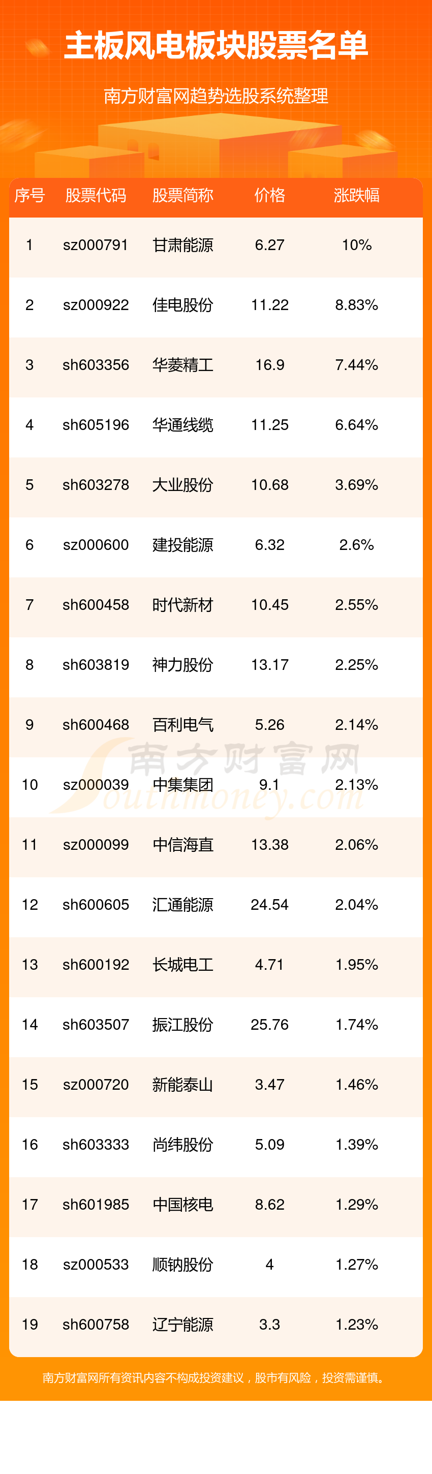 股票各板块指数代码图片