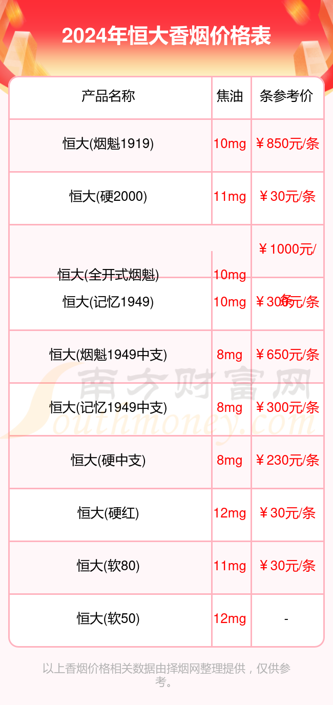 天津恒大香烟价格表图图片