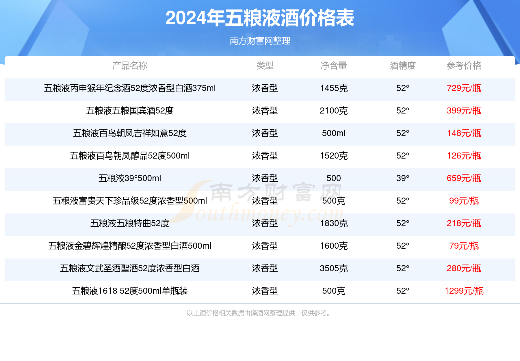 2024年五粮液第七代经典五粮液限量收藏版52酒价格多少钱一瓶