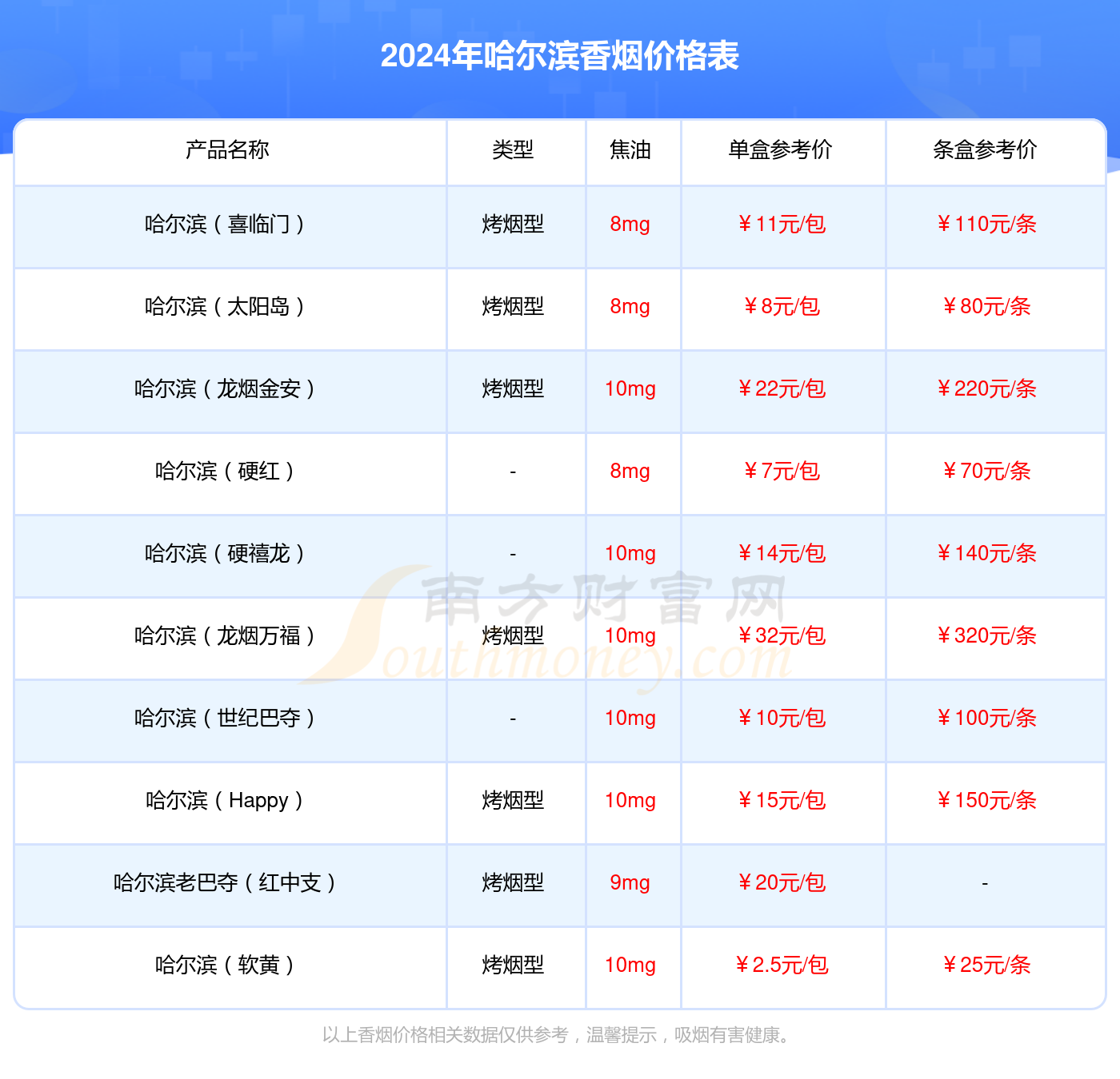 龙烟万福香烟价格表图图片