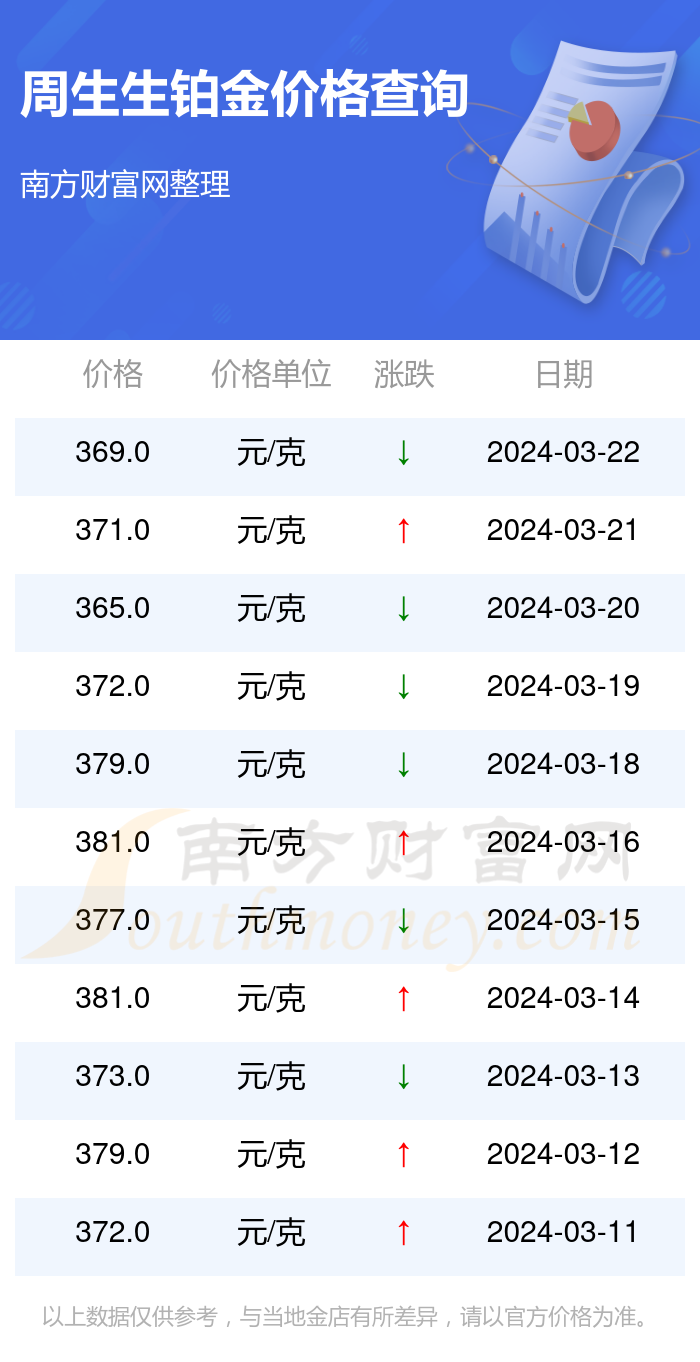 白金多少钱1克最新图片