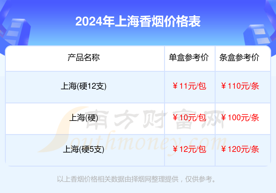 上海香烟价格表大全2024上海香烟多少钱一盒