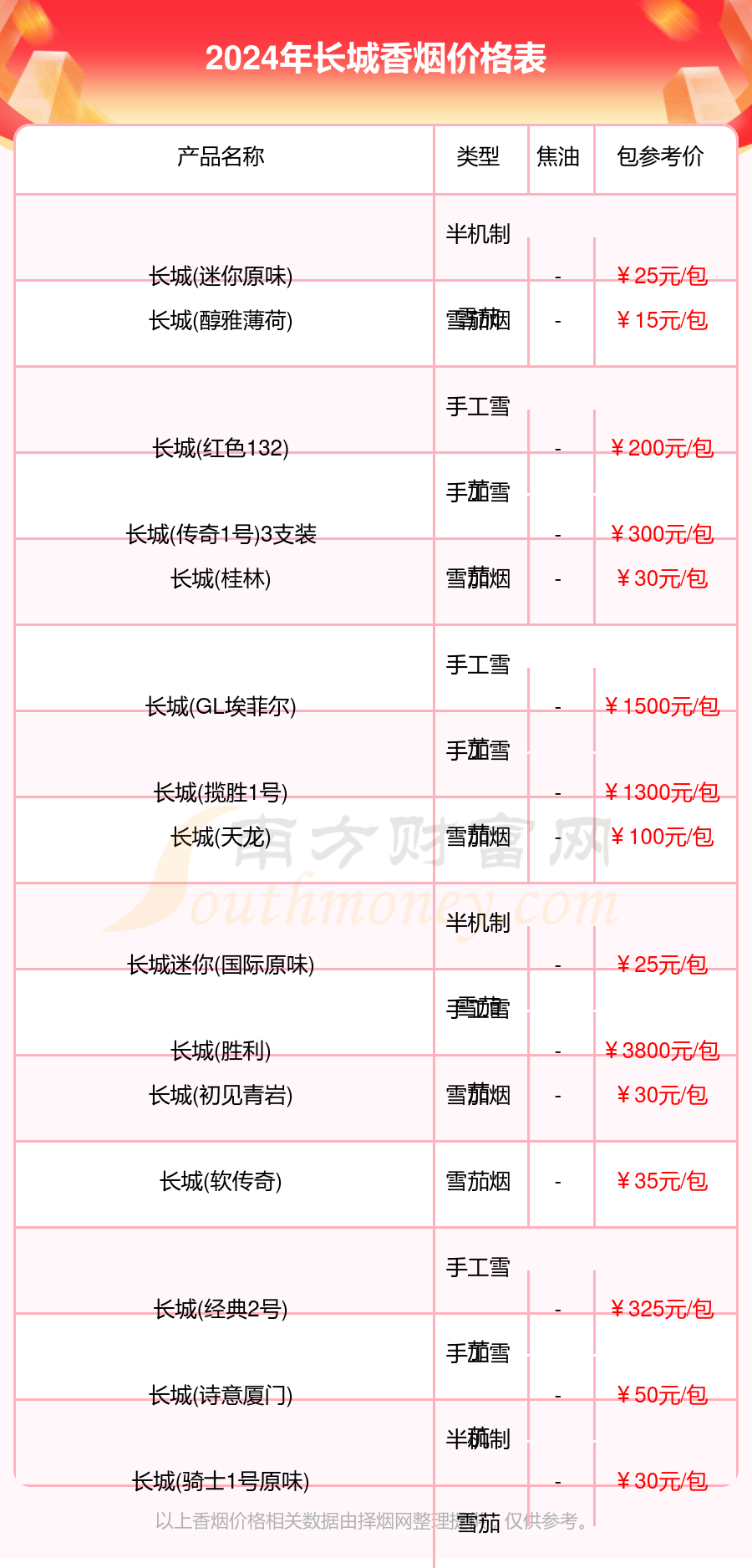 长城香烟价格表查询长城烟价格表一览2024