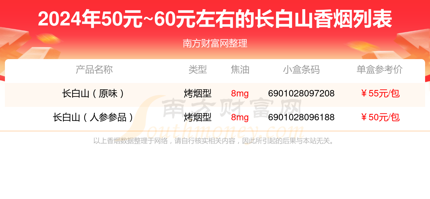 长白山烟价格香烟图片