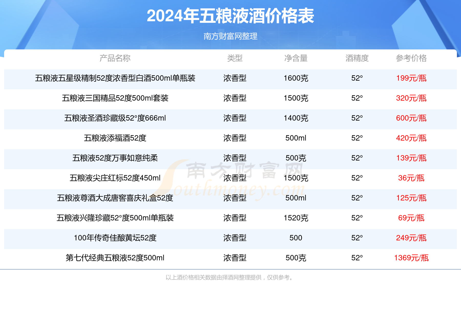 中国金都金箔酒52度图片