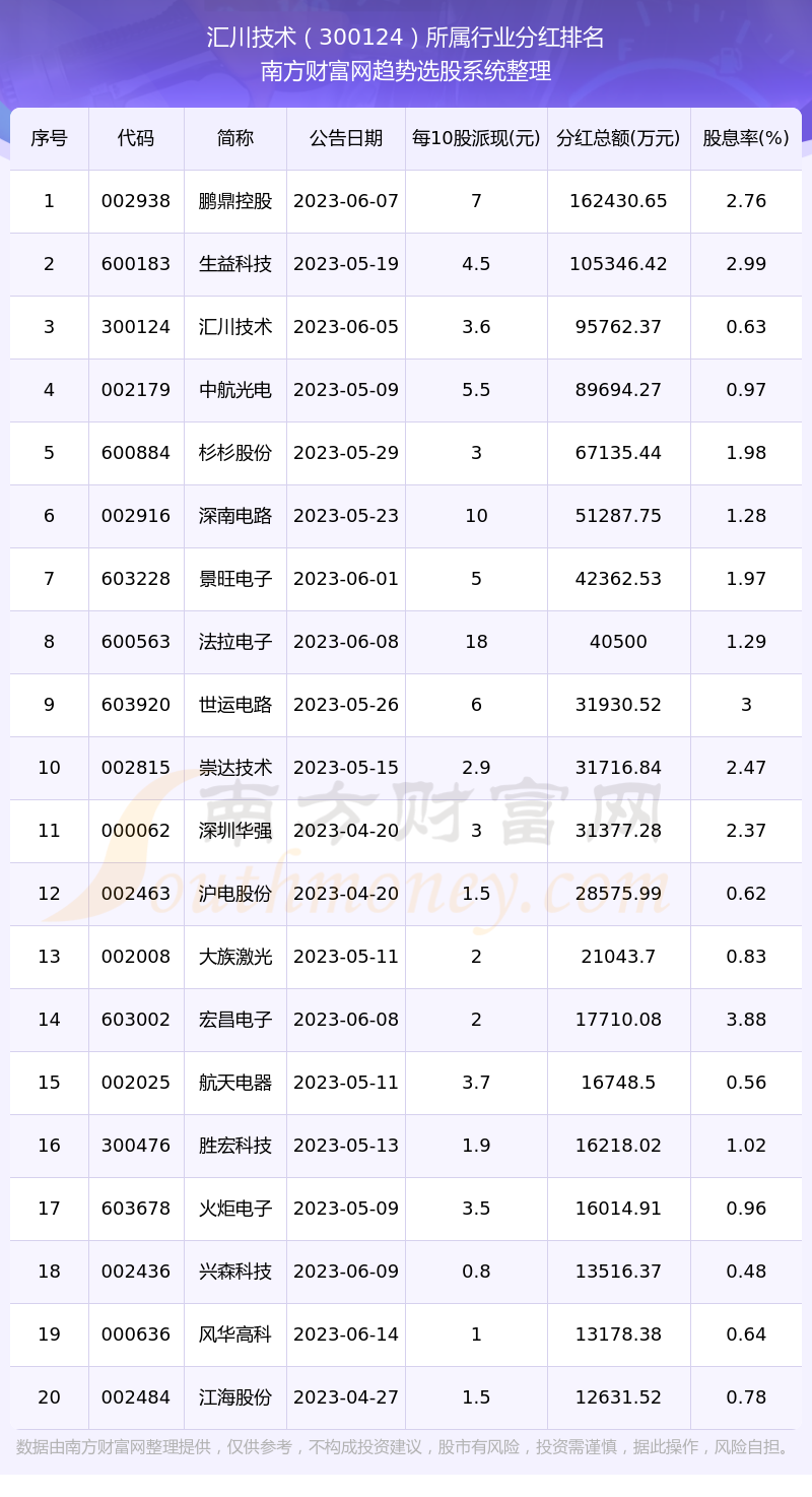 高分红股票一览2021图片