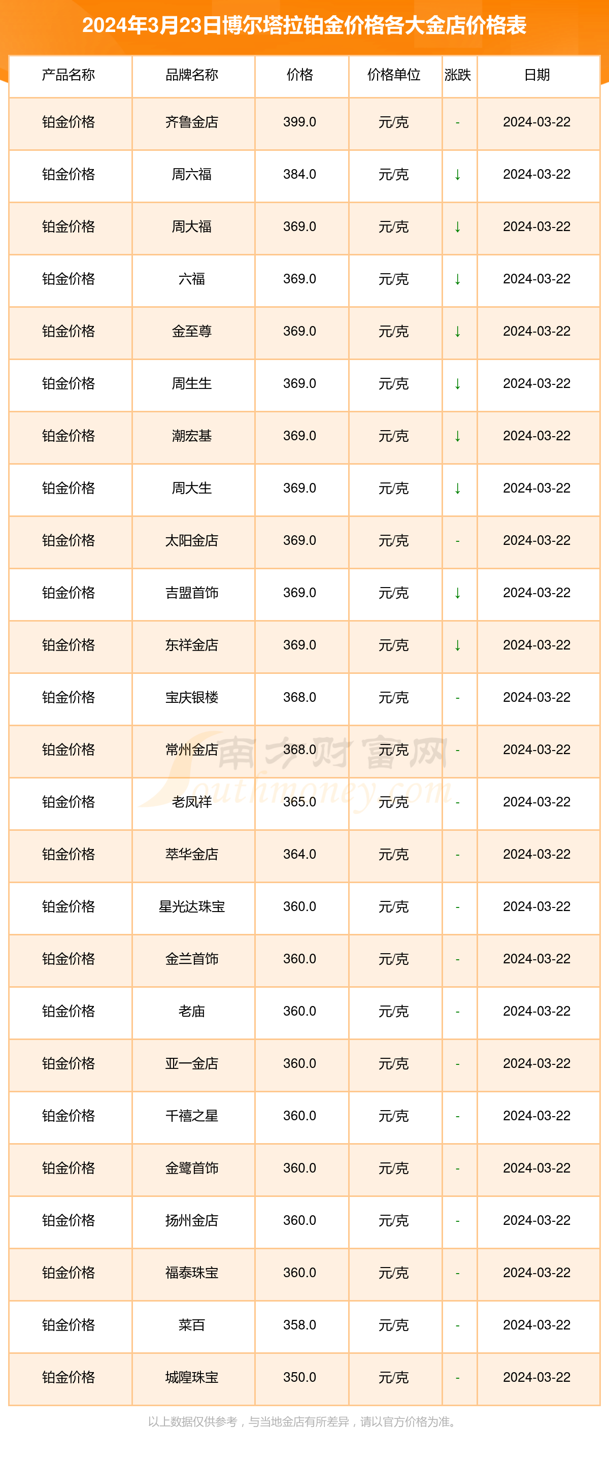 白金多少钱1克最新图片