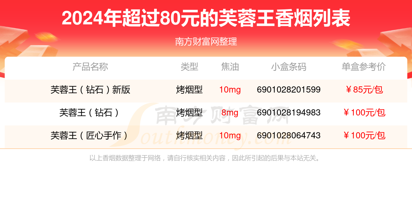 芙蓉王香烟产地图片