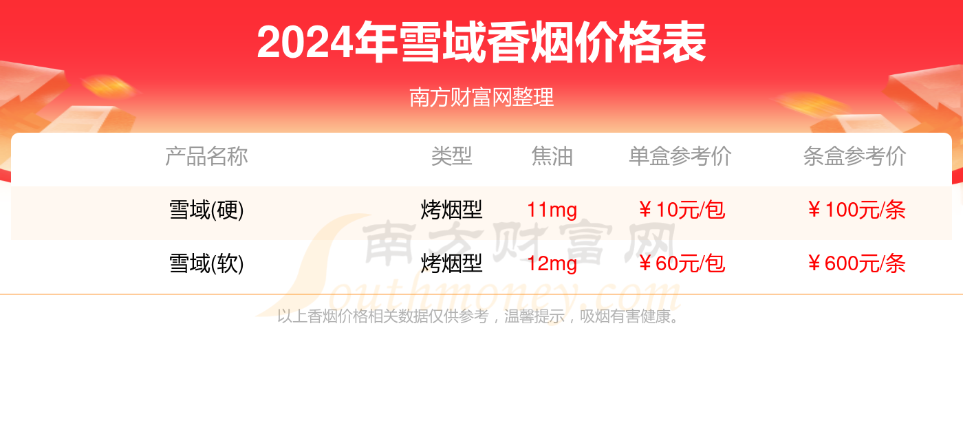 白盒三五香烟价格表图图片