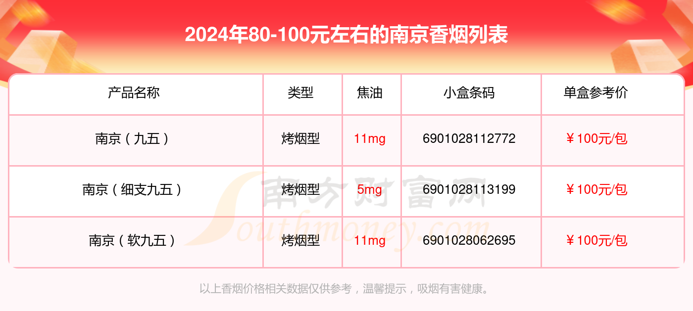 香烟南京价格价格表图片