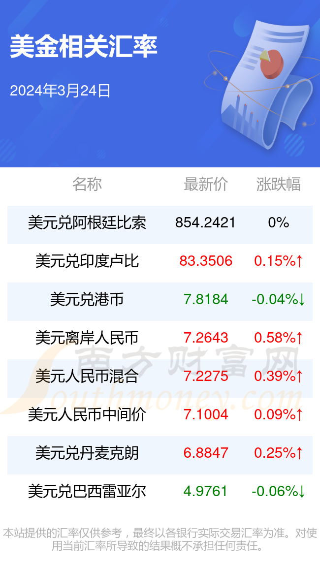 2024年3月24日美金对人民币汇率价格查询