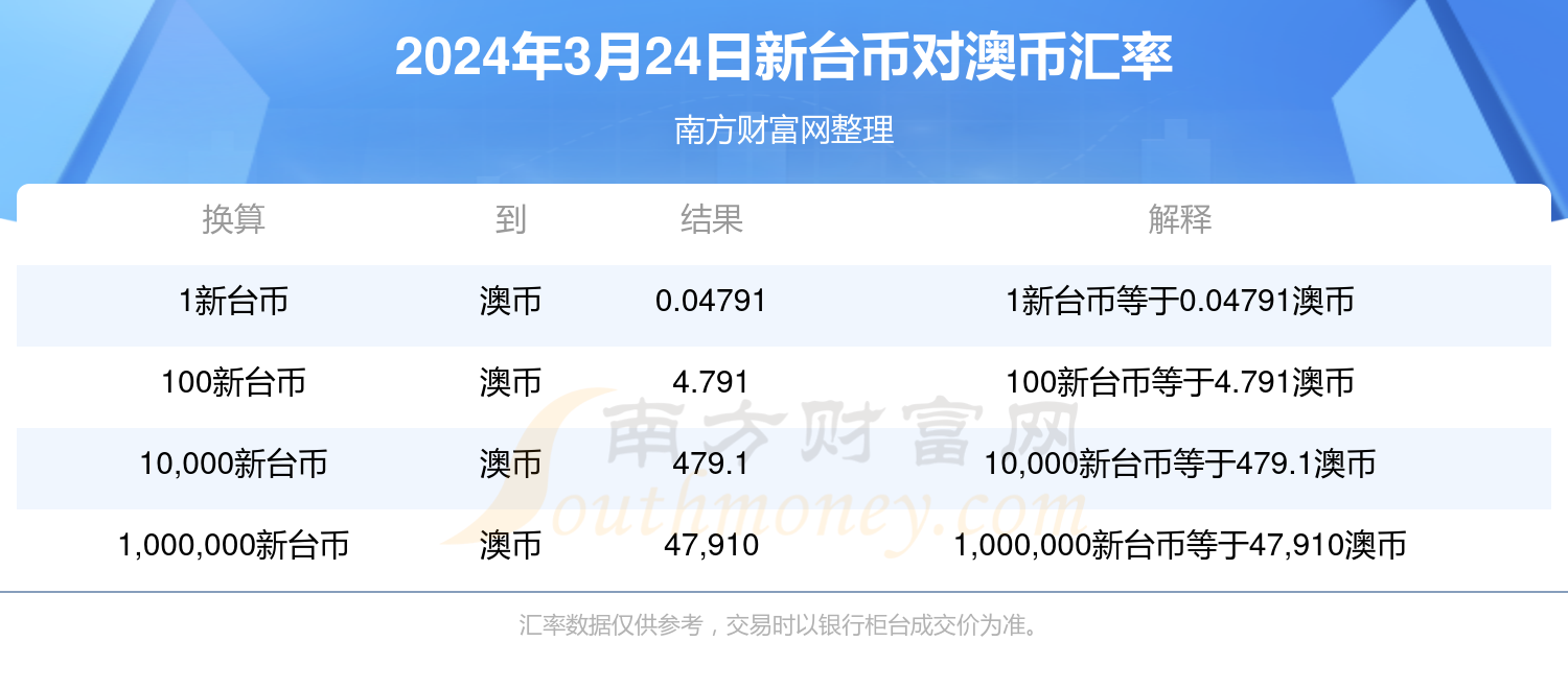 2024年3月24日新台币对澳币汇率