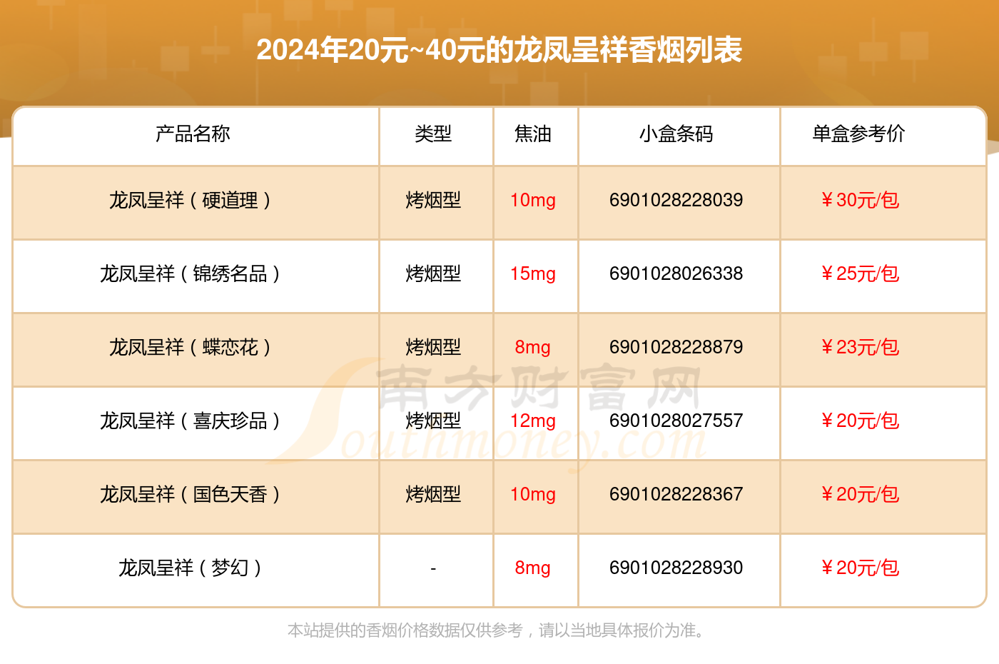 盘点2024龙凤呈祥香烟20元~40元的烟