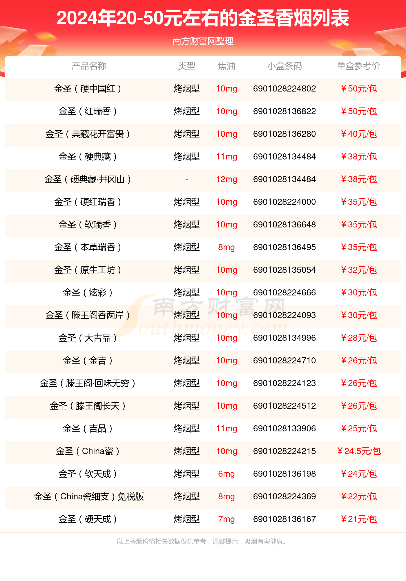 金圣香烟价格 价钱图片