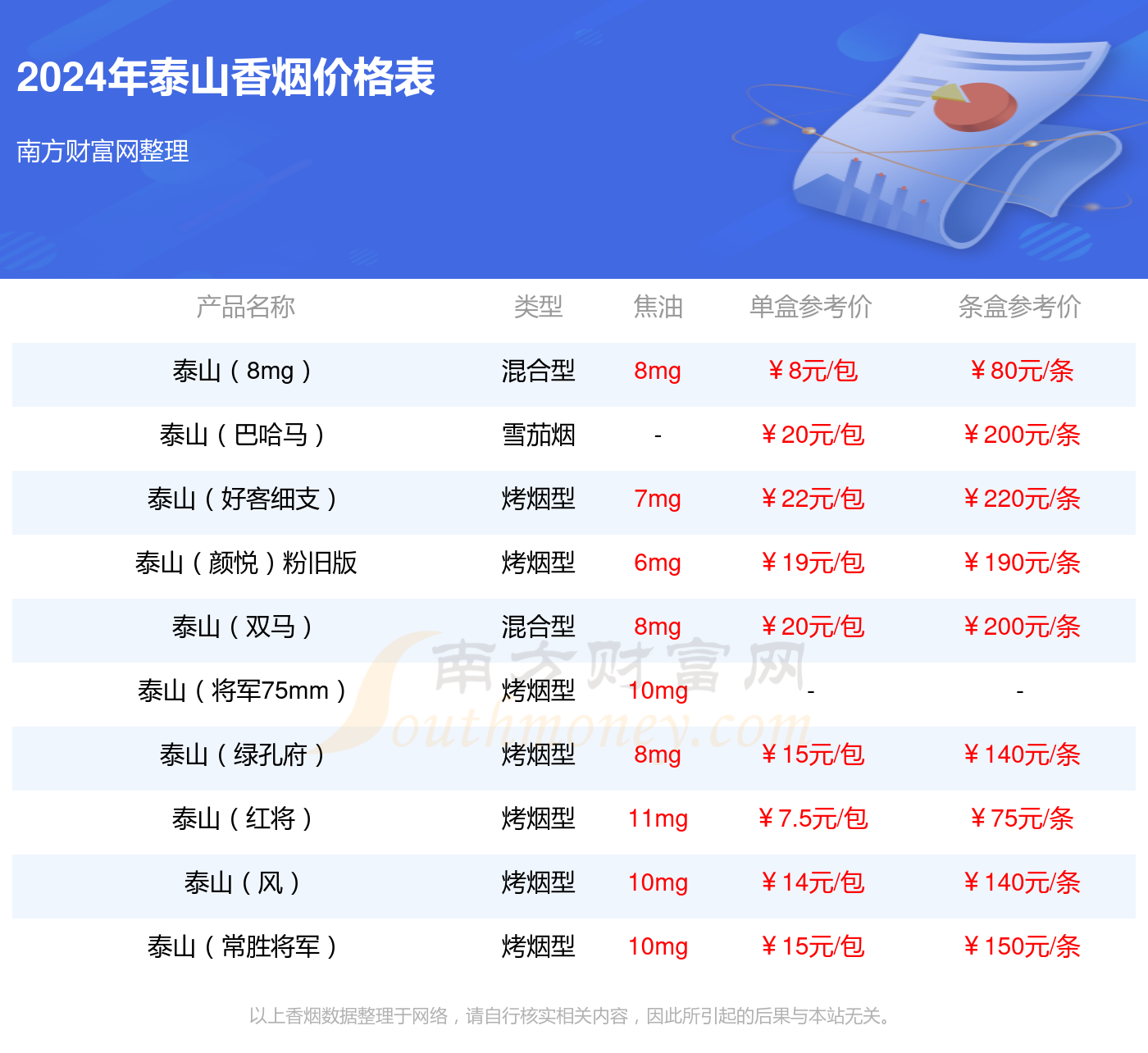 东方红l×804报价图片