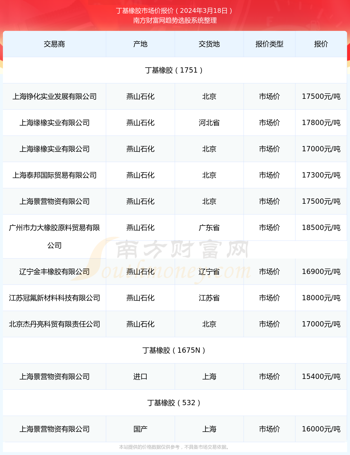 橡塑网站优化价格 www.southmoney.com