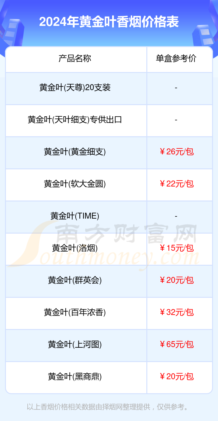 黄金叶大m香烟价格图片