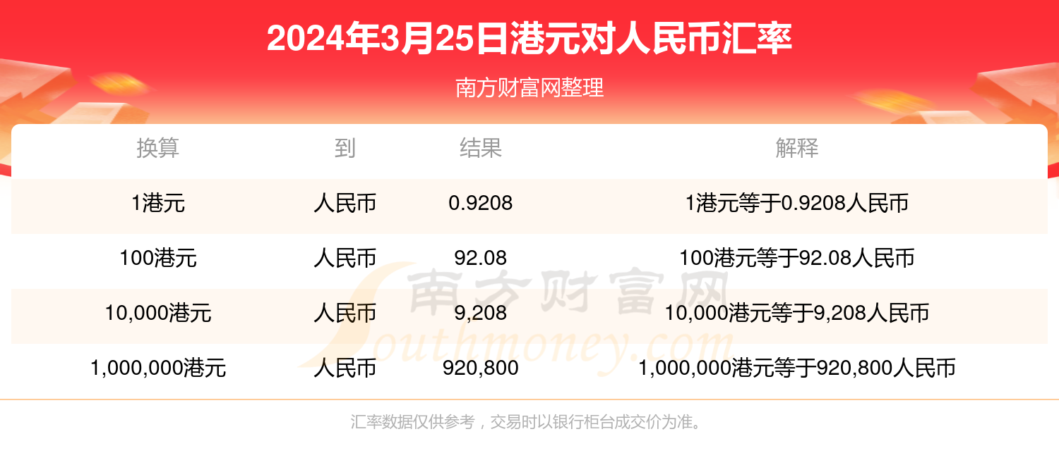 2024年3月25日港元兑换人民币汇率行情