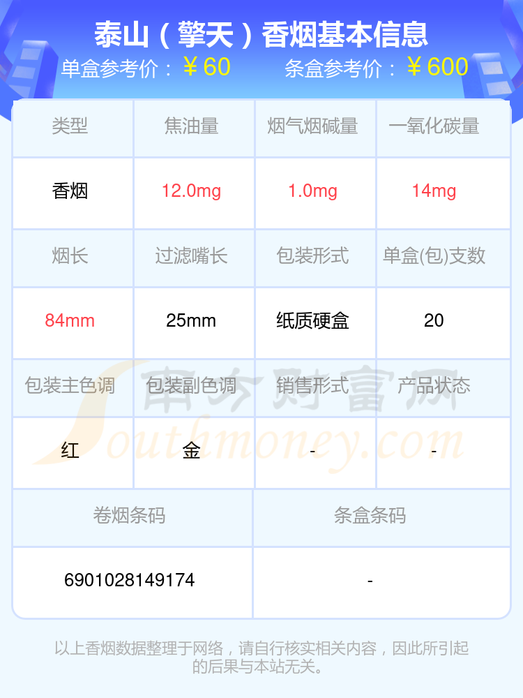 泰山琥珀烟多少钱图片