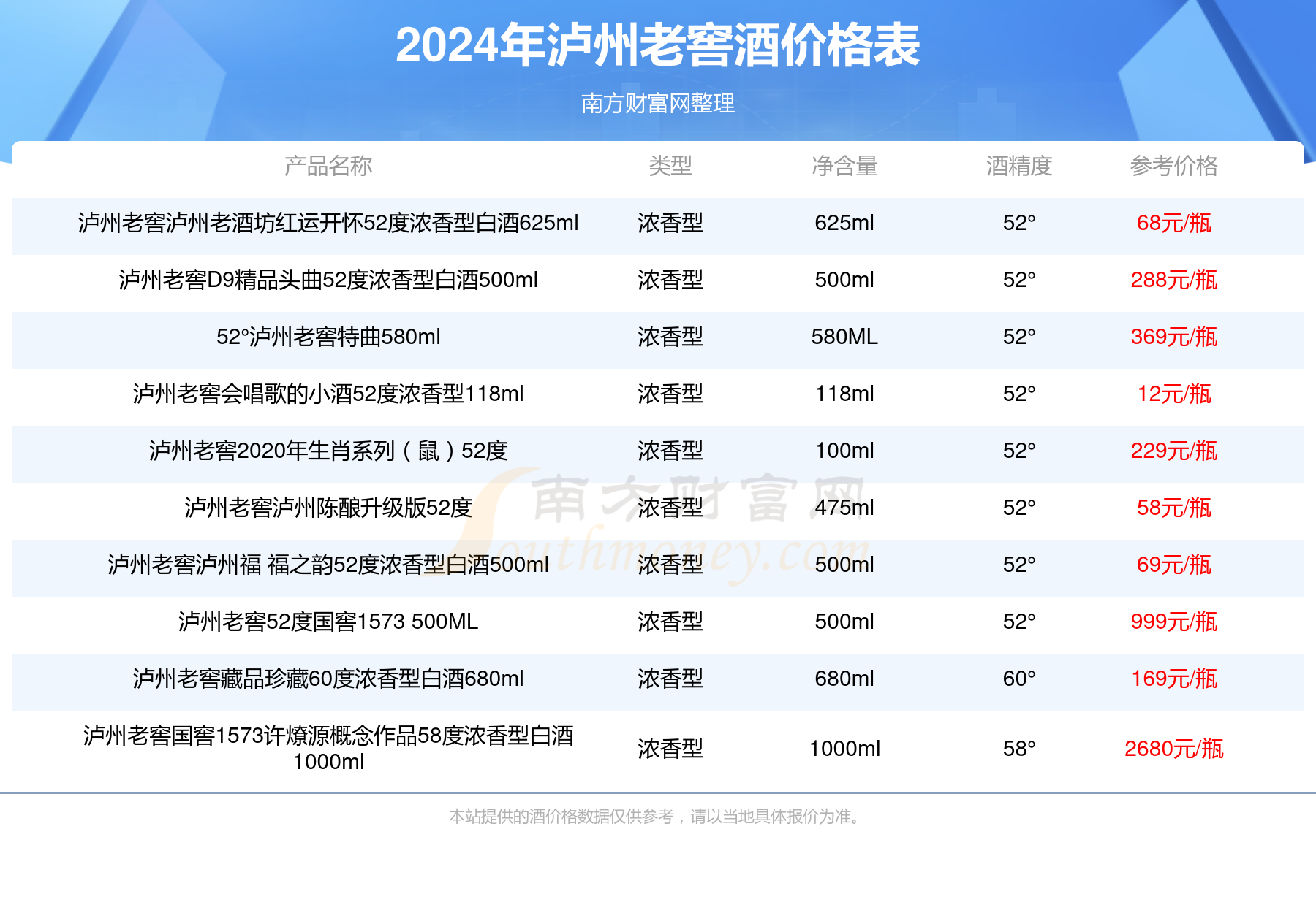 2024年泸州老窖精品头曲d12酒38度多少钱一瓶泸州老窖酒价格表