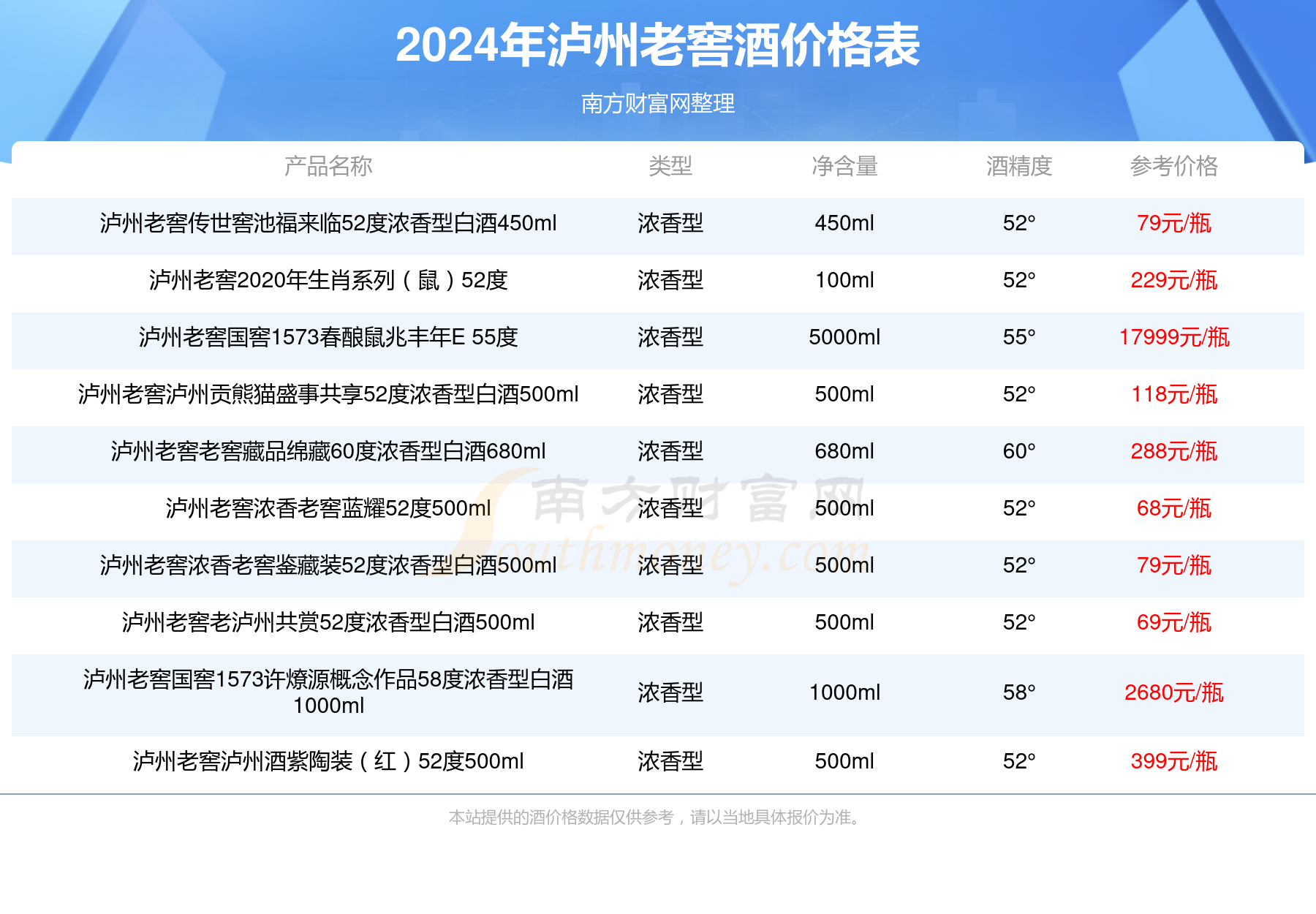 2024年泸州老窖泸州白瓶酒38度浓香型白酒500ml酒价格表一览